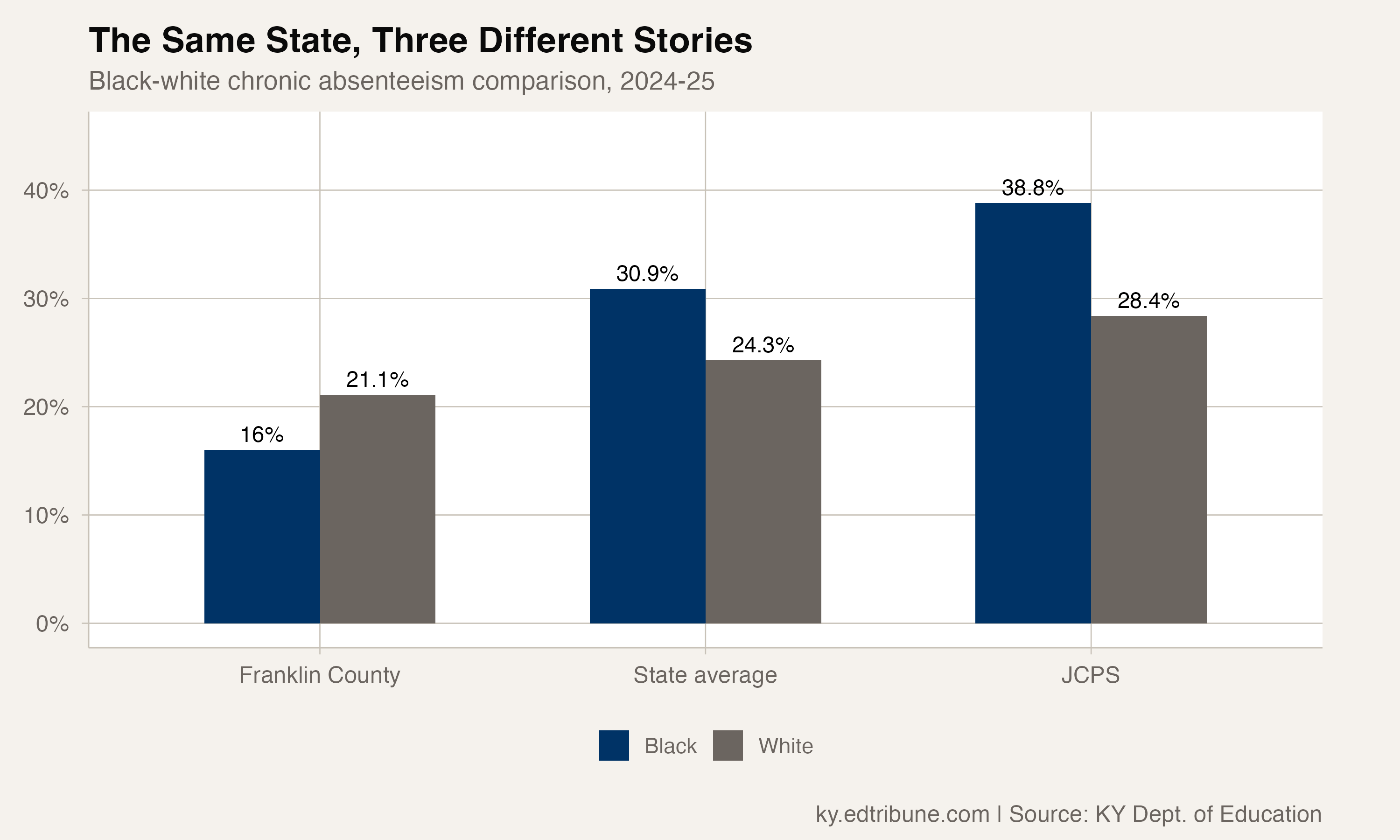 In 7 Kentucky Districts, Black Students Attend Better
