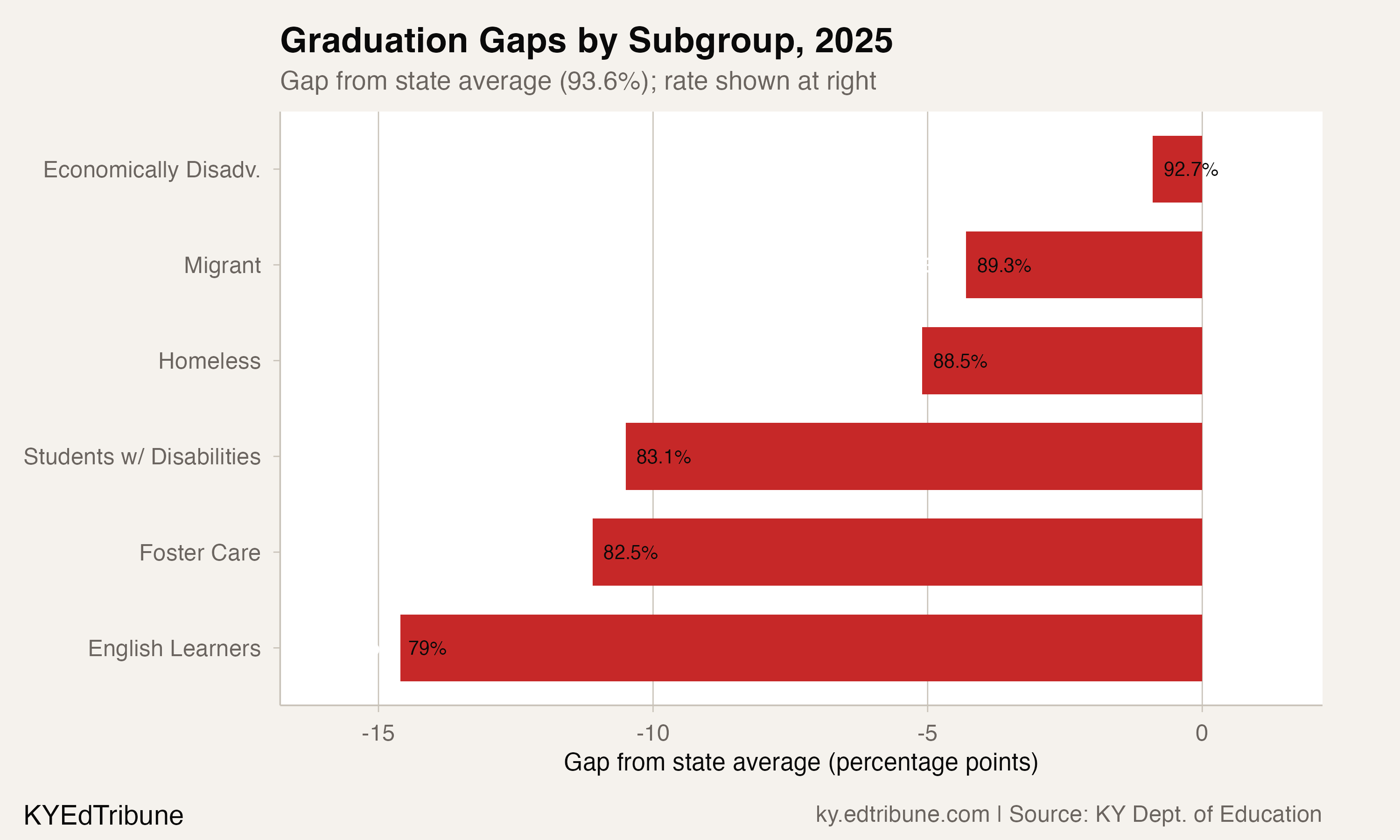Kentucky's Foster Care Graduates Beat the National Odds